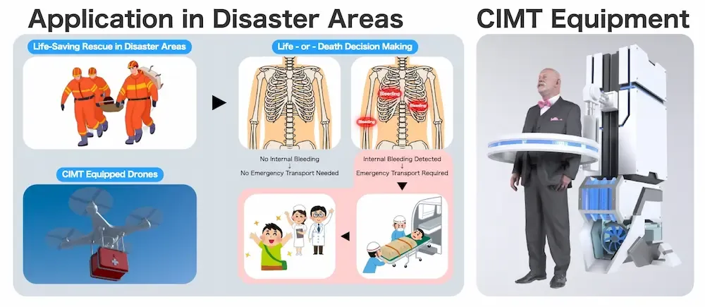 The Potential to Save Many Lives
