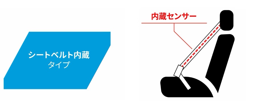 シートベルト内蔵タイプ