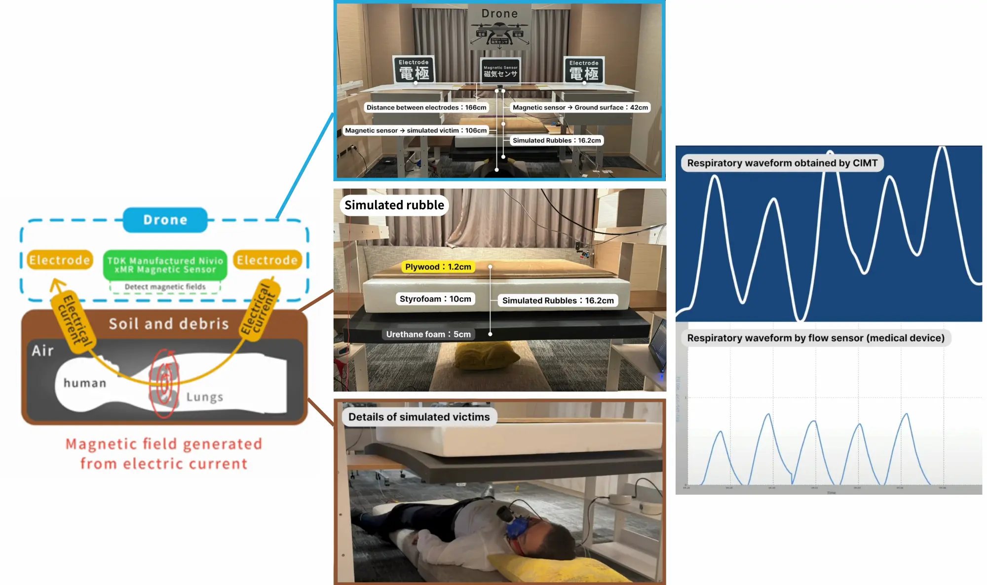 Experimental Setup