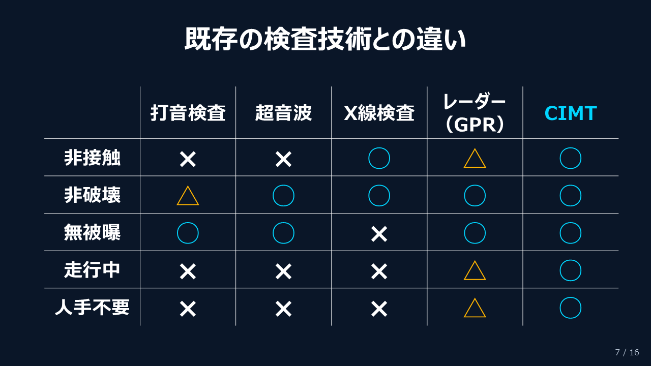 スライド14